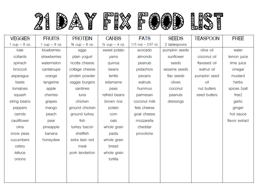 martinlivinggrocerylist